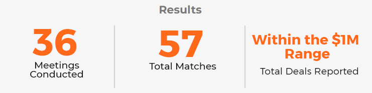result AMADA MIDDLE EAST FZCO.