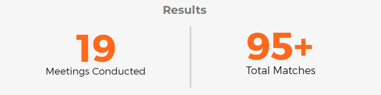 result All Care Investment Group Company