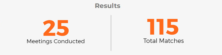 result ICIEC