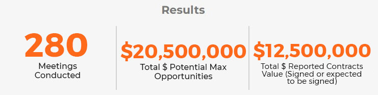 result WK-Expo UAE 2025