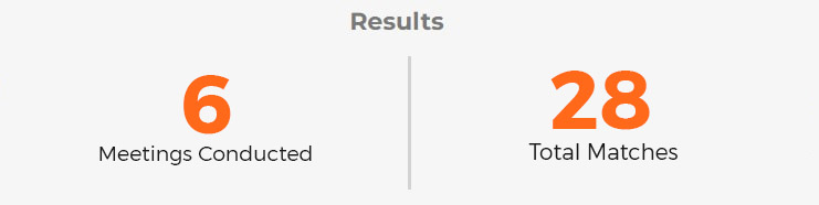 result Perpignani Global Canada