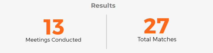 result The Islamic Chamber Holding Company