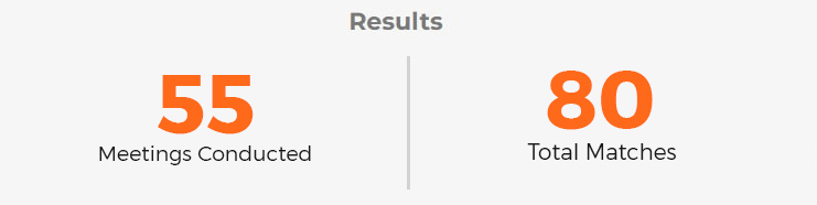 result Delta INC