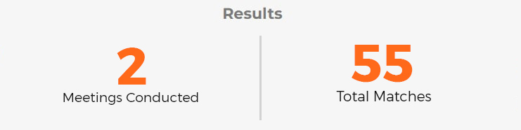 result Century Yamakyu Corporation