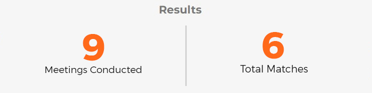 result Department of Energy Abu Dhabi