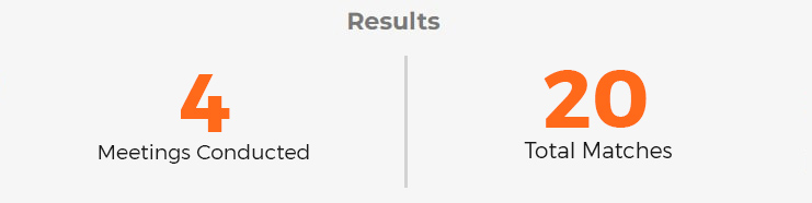 result FLIR Systems Middle East DWC LLC