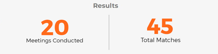 result K.M. Williams and Associates LLC