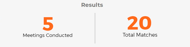 result Middle East Council on Global Affairs