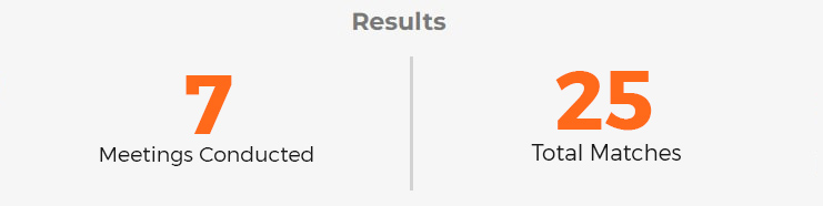 result Sustainable Water Solutions Company