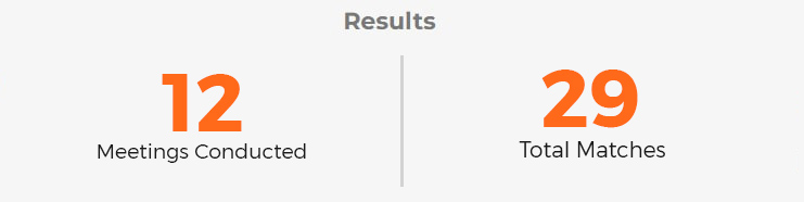 result MediSun Energy