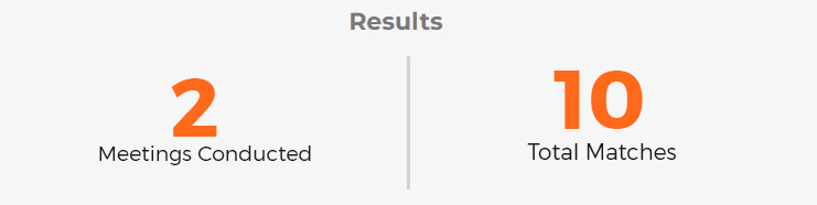 result Azerbaijan Women Entrepreneurs Development Association (AWEDA)