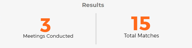 result BinDawood Holding Company
