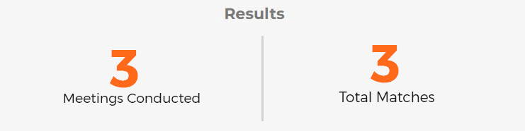 result Dar Al Halal Nigeria Limited