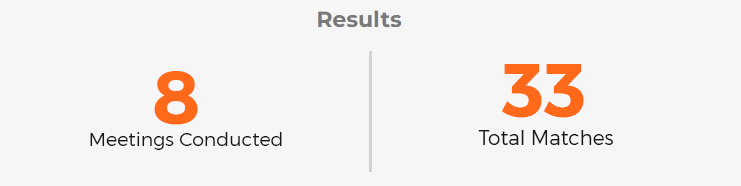 result Golden Global Yatirim Bankasi AS