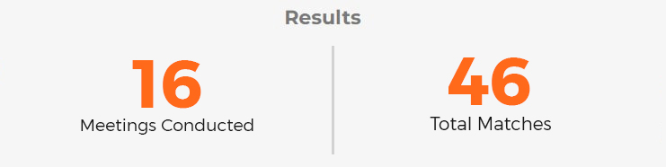 result Closed Joint-Stock Company