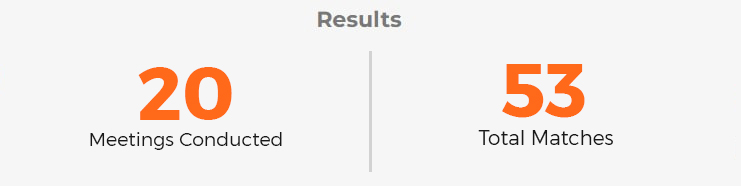 result International Finance Corporation IFC