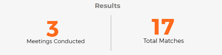 result International Islamic Trade Finance Corporation (ITFC)