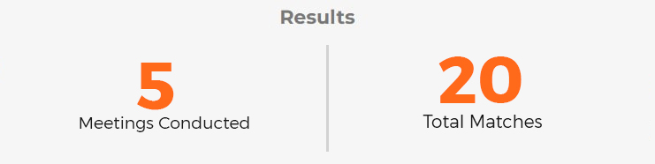 result Islamic Chamber of Commerce and Development