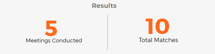 result Palestine Investment Fund