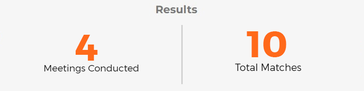 result The Arab Invest Company